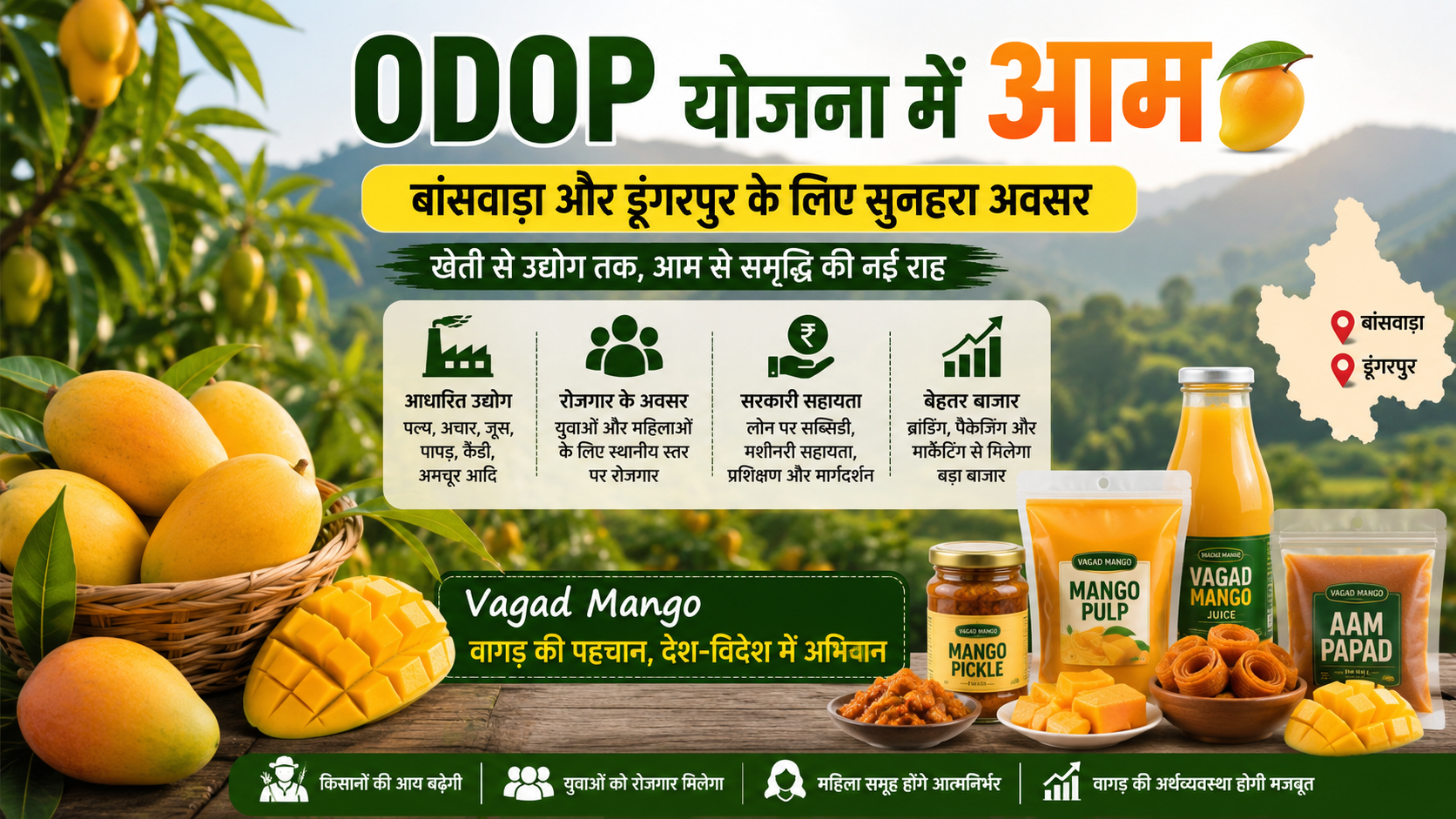 ODOP में शामिल हुआ वागड़ का आम: किसानों और युवाओं के लिए बड़ा अवसर